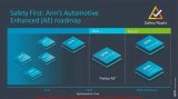 ARM发布自动驾驶汽车核心Cortex-A65A...