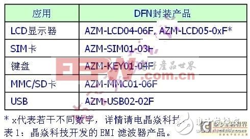 智能手機EMI干擾問題的解決