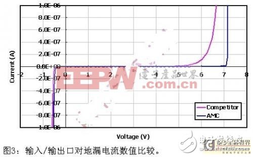 智能手機EMI干擾問題的解決