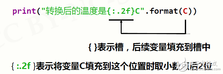 Python程序格式框架和语法元素分析