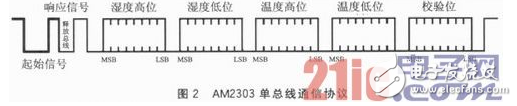 一种基于WiFi技术的温湿度实时检测终端节点设计方案