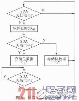 一种基于WiFi技术的温湿度实时检测终端节点设计方案