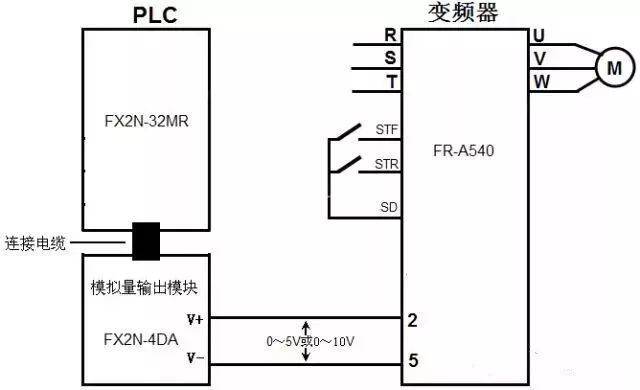 变频器