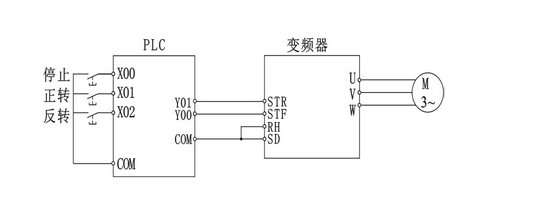 变频器