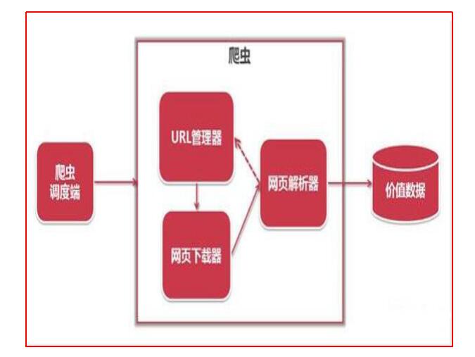 为什么叫python编程python为什么叫爬虫