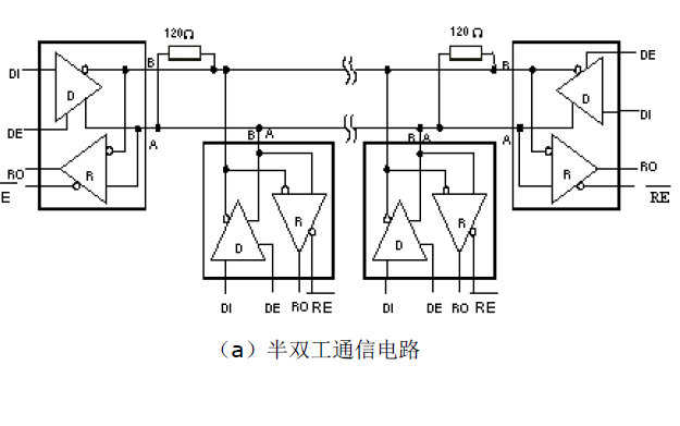 RS-485接口芯片的数据介绍和应用及一些应用资料说明