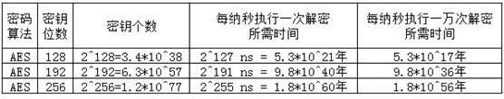 智能门锁