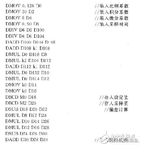 在三菱FX2NPLC上实现了增量式PID算法的控制