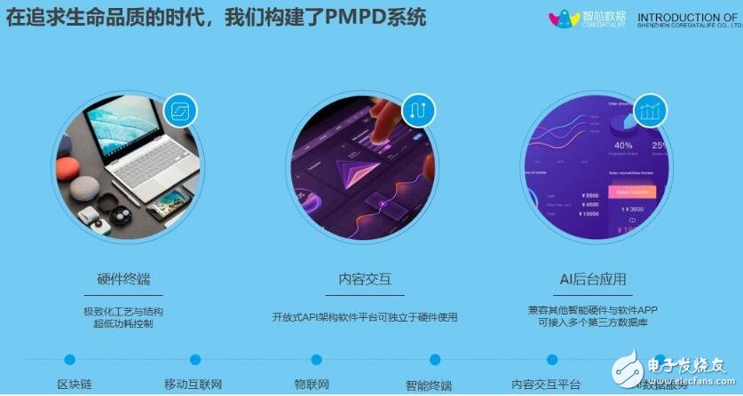 智芯数据签约贵安新区，助推个人数据服务产业落地