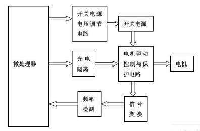 医用电动钻控制器的多重保护电路设计应用