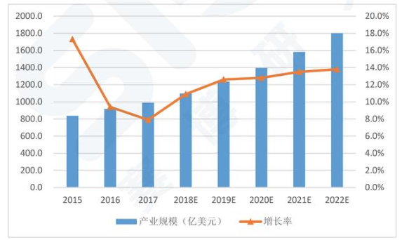 物联网时代下工业互联网安全隐患初现