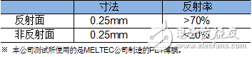 反射式光电传感器