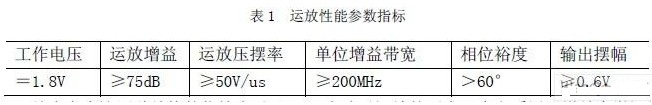 适用于高速流水线ADC中基于双采样技术的高性能采样/保持电路设计