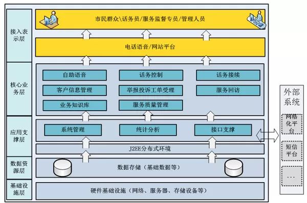 JICC呼叫中心系统介绍和系统架构及工作模式