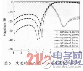 一种结合HMSIW和DGS结构的宽带带通滤波器设计详解