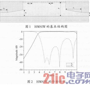 一种结合HMSIW和DGS结构的宽带带通滤波器设计详解