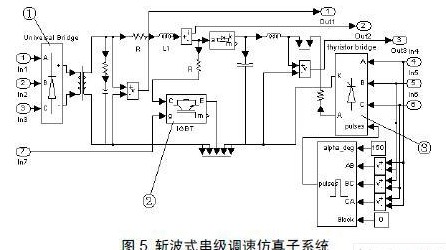 高頻斬波式串級調速系統的組成原理及建模和仿真研究