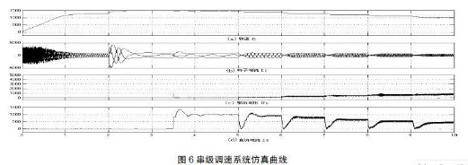 高频斩波式串级调速系统的组成原理及建模和仿真研究