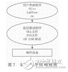 關(guān)于高速RS 232／422信號仿真器的設計詳細剖析