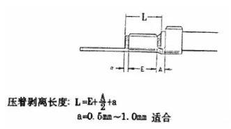 汽車電子之線束工藝設(shè)計(jì)