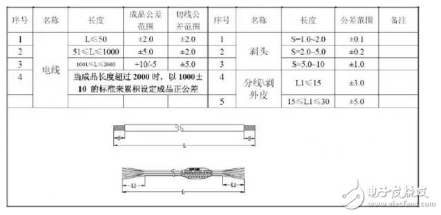 汽車電子之線束工藝設(shè)計(jì)