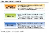 研发折叠式OLED的三大技术难题