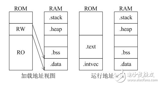 嵌入式系统