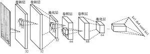 人工智能