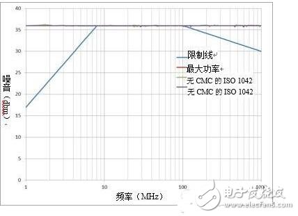 如何降低CAN系统的噪音并提高抗扰度