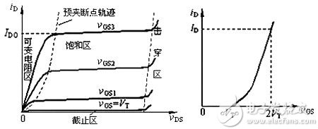 NMOS管