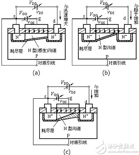 MOS管工作原理