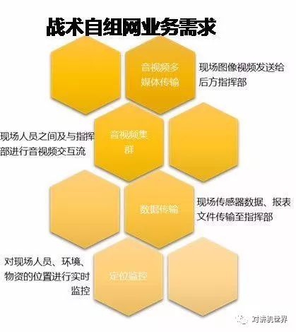 NexFi戰術自組網技術解決方案