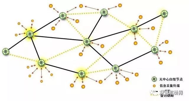 NexFi战术自组网技术解决方案