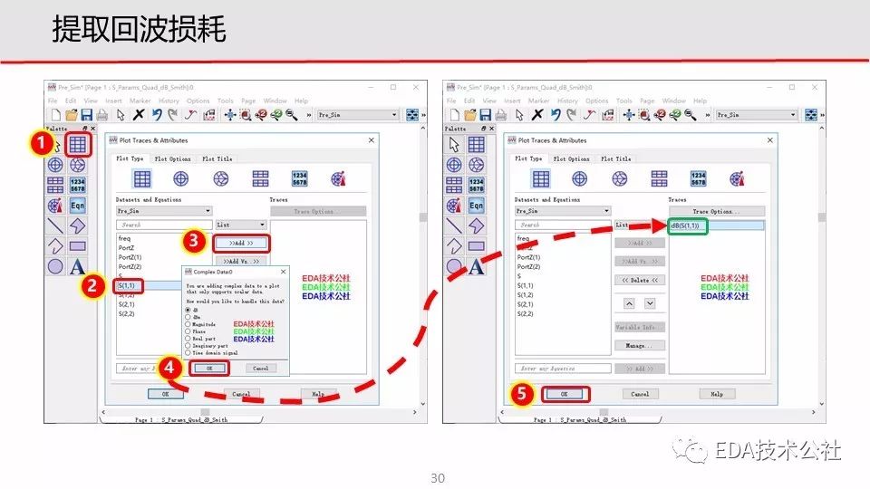 ADS操作系列之串行鏈路前仿真