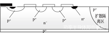 IGBT