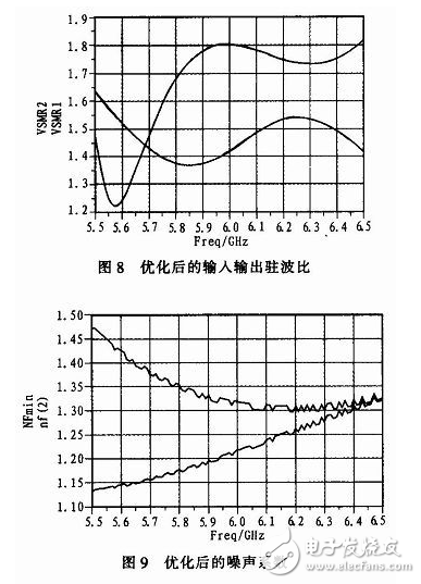 關(guān)于低噪聲放大器的設(shè)計詳細剖析