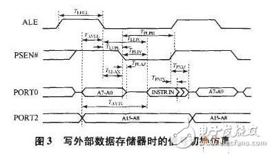 基于CPLD的測試系統接口設計