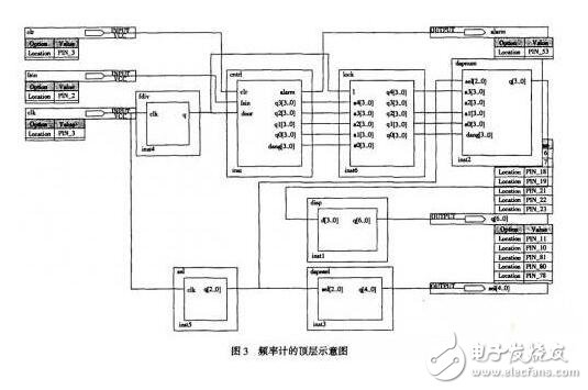 基于FPGA自適應(yīng)數(shù)字頻率計(jì)的設(shè)計(jì)