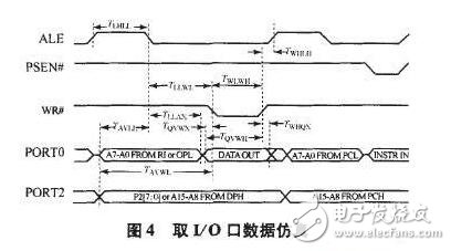 基于CPLD的测试系统接口设计