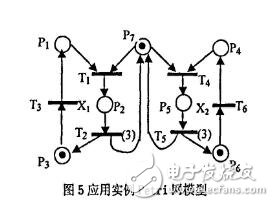 基于FPGA的Petri網(wǎng)的硬件實現(xiàn)