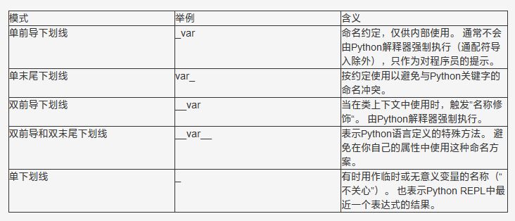 Python五種下劃線的模式和命名約定