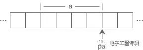 C語言指針概念詳解