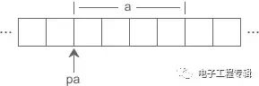 C語言指針概念詳解