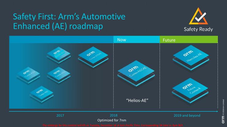 Arm发布首款同步多线程架构cortex A65ae 继续加力自动驾驶计算 开源block