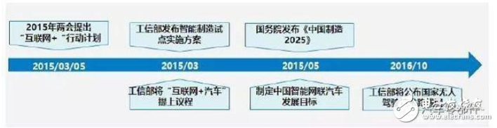 汽车电子未来将如何发展 自动驾驶商业进程加快