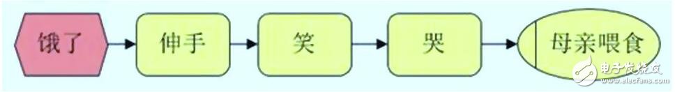 人工神經(jīng)網(wǎng)絡的本質(zhì)探討