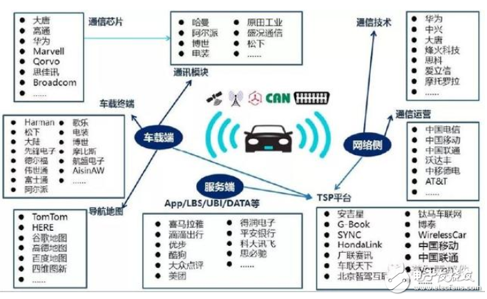 汽车电子未来将如何发展 自动驾驶商业进程加快