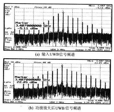 采用PHEMT工藝技術對功率放大器進行優化設計