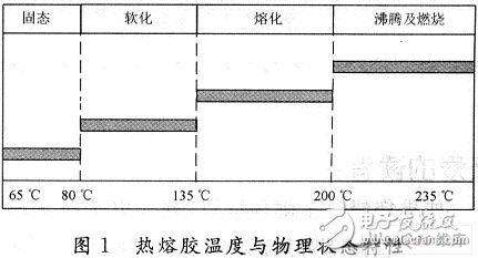 采用三菱FX1N-40MR PLC器件實現(xiàn)噴膠控制系統(tǒng)設(shè)計