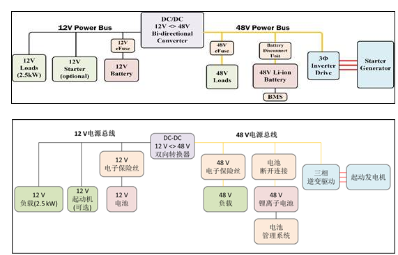 r housed in Package) 封装,支持 1,032W/in3 无与伦比的功率密度。最新 80W DCM ChiP 支持 9V 至 75V 宽输入电压范围,可提供 12V、24V、28V 和 48V 额定输出电压。 该DCM ChiP 是一款 DC-DC 转换器模块,可提供一个业经验证的、比其它分立式解决方案更快的电源系统设计选项。DCM 支持宽范围、未稳压的工作输入电压,可生成一个稳压隔离式 DC 输出。DCM 采用高频率零电压开关 (ZVS) 拓扑,可在其整个输入电压范围内始终如一地